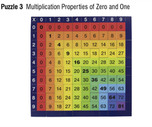 Load image into Gallery viewer, Knowledge Builder Times Table Jigsaw Puzzles jigsaw puzzle