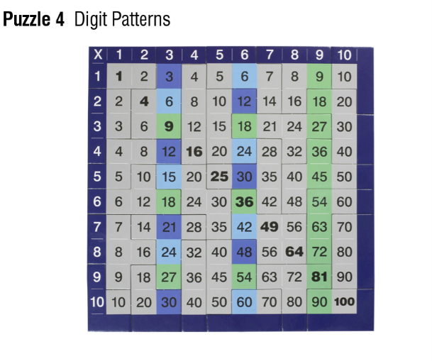 Knowledge Builder Times Table Jigsaw Puzzles jigsaw puzzle