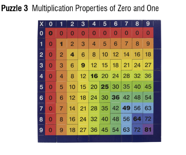 Knowledge Builder Times Table Jigsaw Puzzles jigsaw puzzle