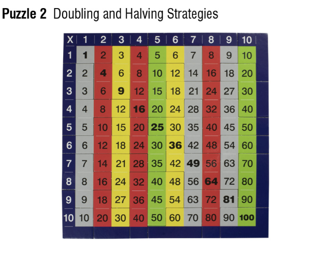 Knowledge Builder Times Table Jigsaw Puzzles jigsaw puzzle