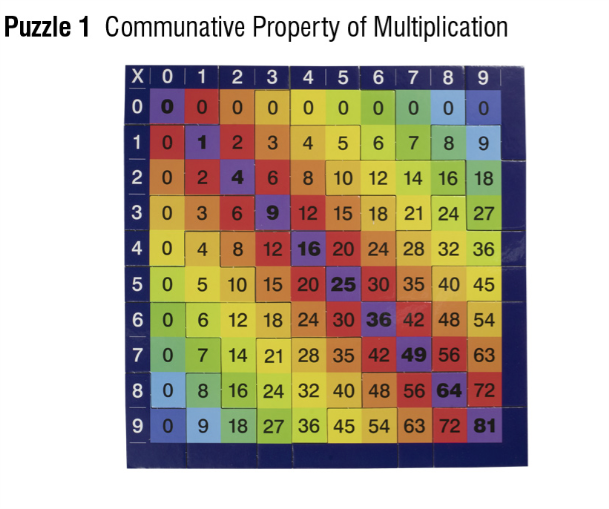 Knowledge Builder Times Table Jigsaw Puzzles jigsaw puzzle