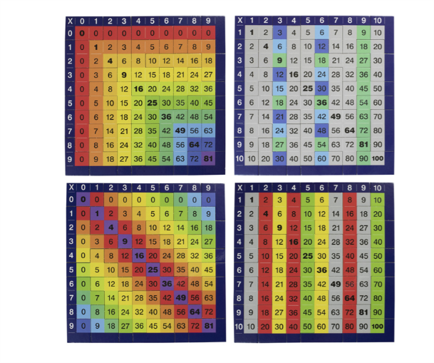 Knowledge Builder Times Table Jigsaw Puzzles jigsaw puzzle