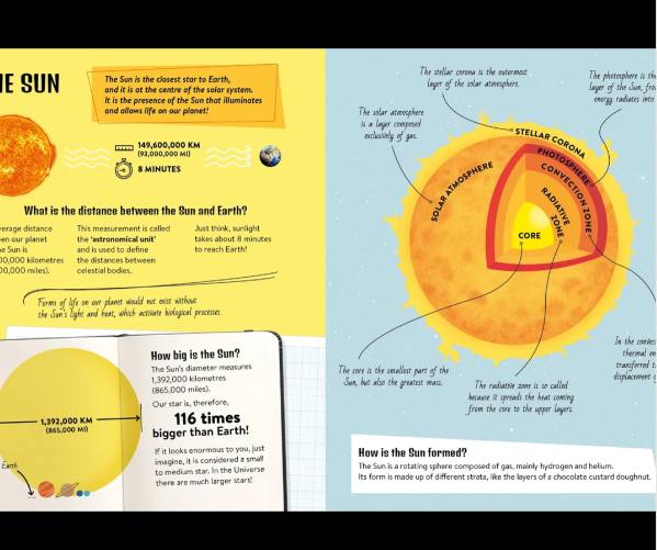 Sassi What How and Why Space Book and Poster